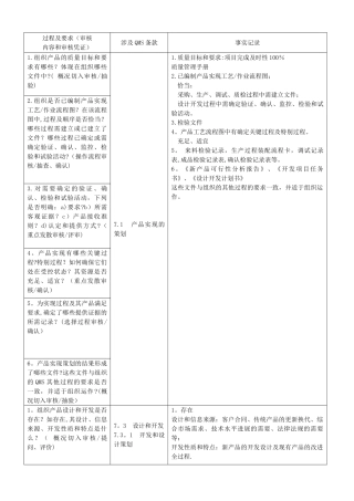 研发部内审检查表(新)