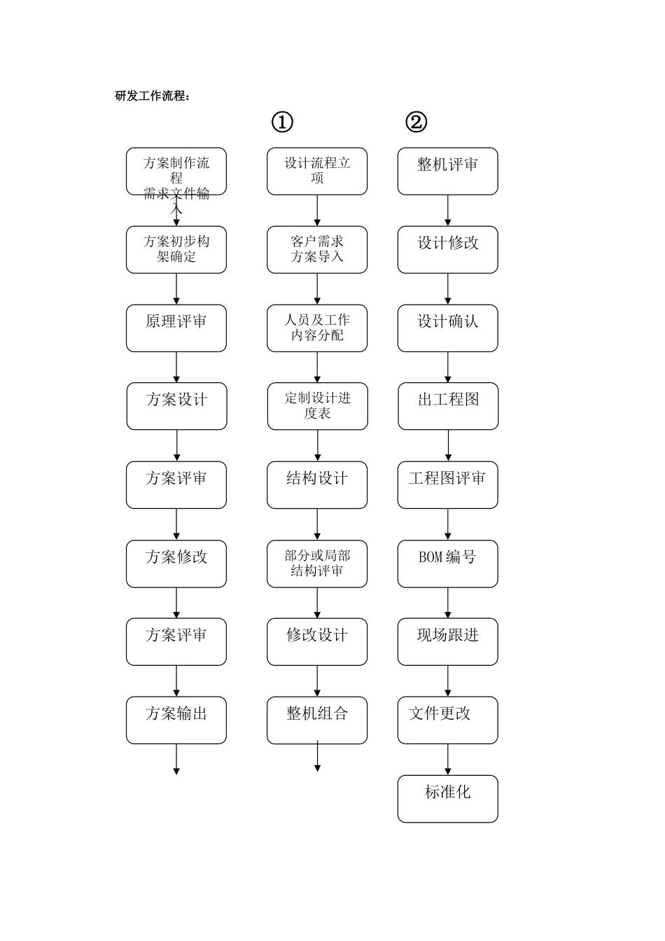 研发部岗位职责明细_第3页