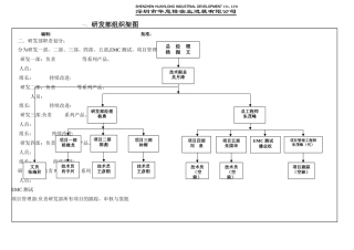 研发部组织架构图