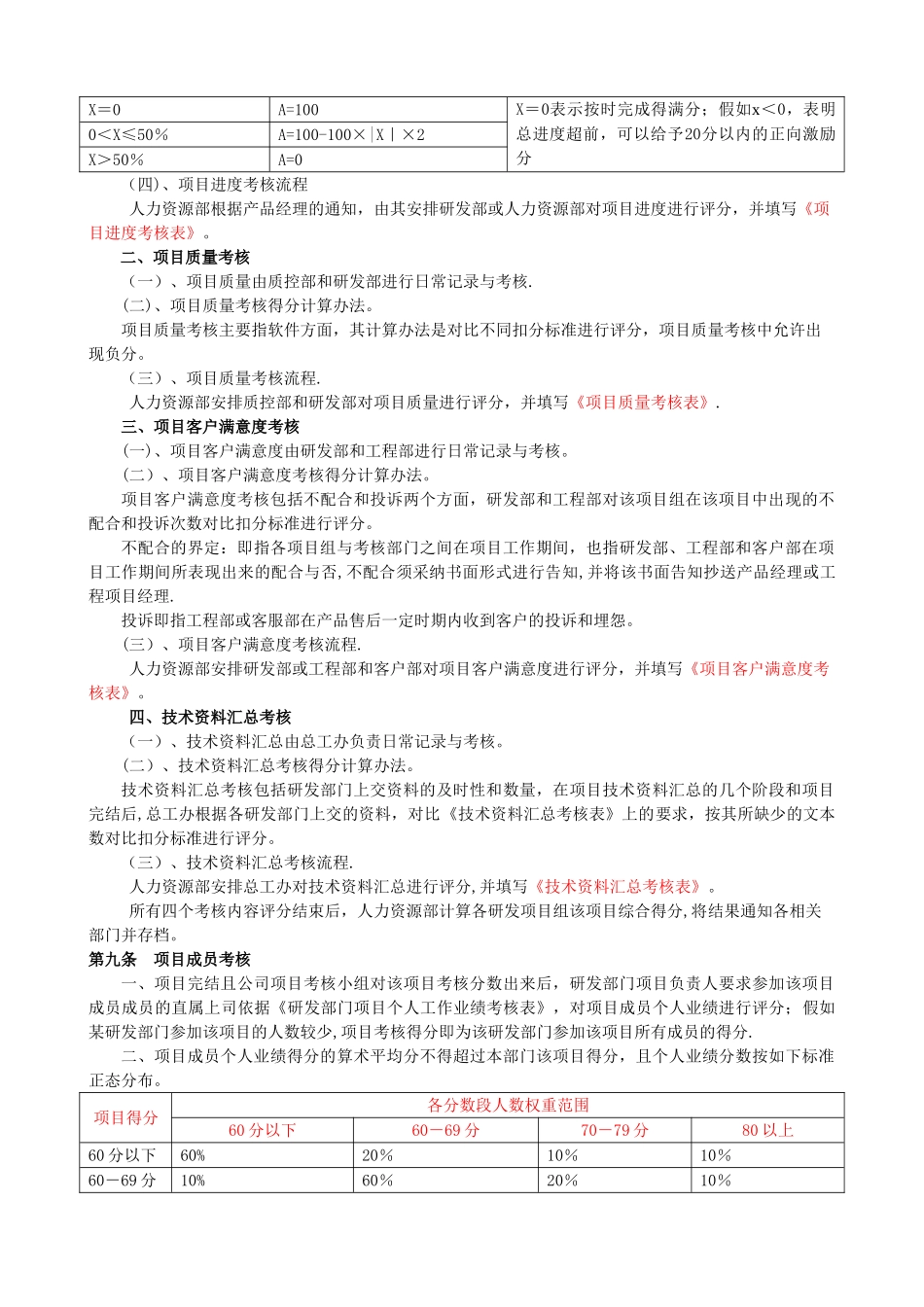 研发部绩效考核制度_第3页