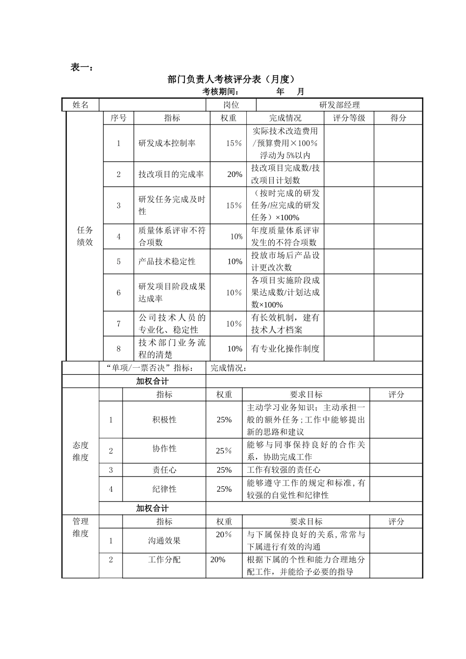 研发部经理考核评分表_第1页