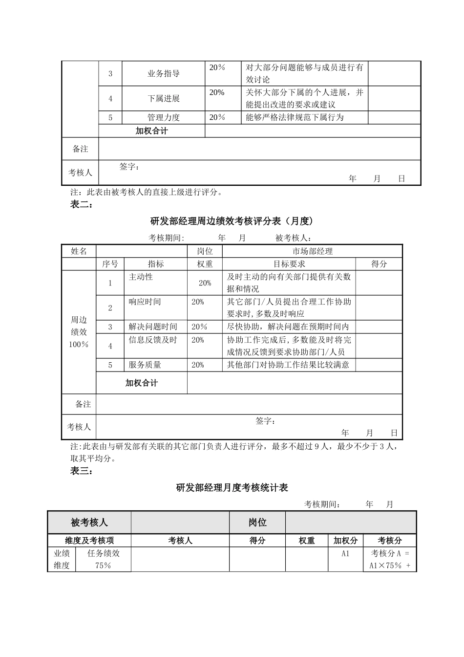 研发部经理考核评分表_第2页
