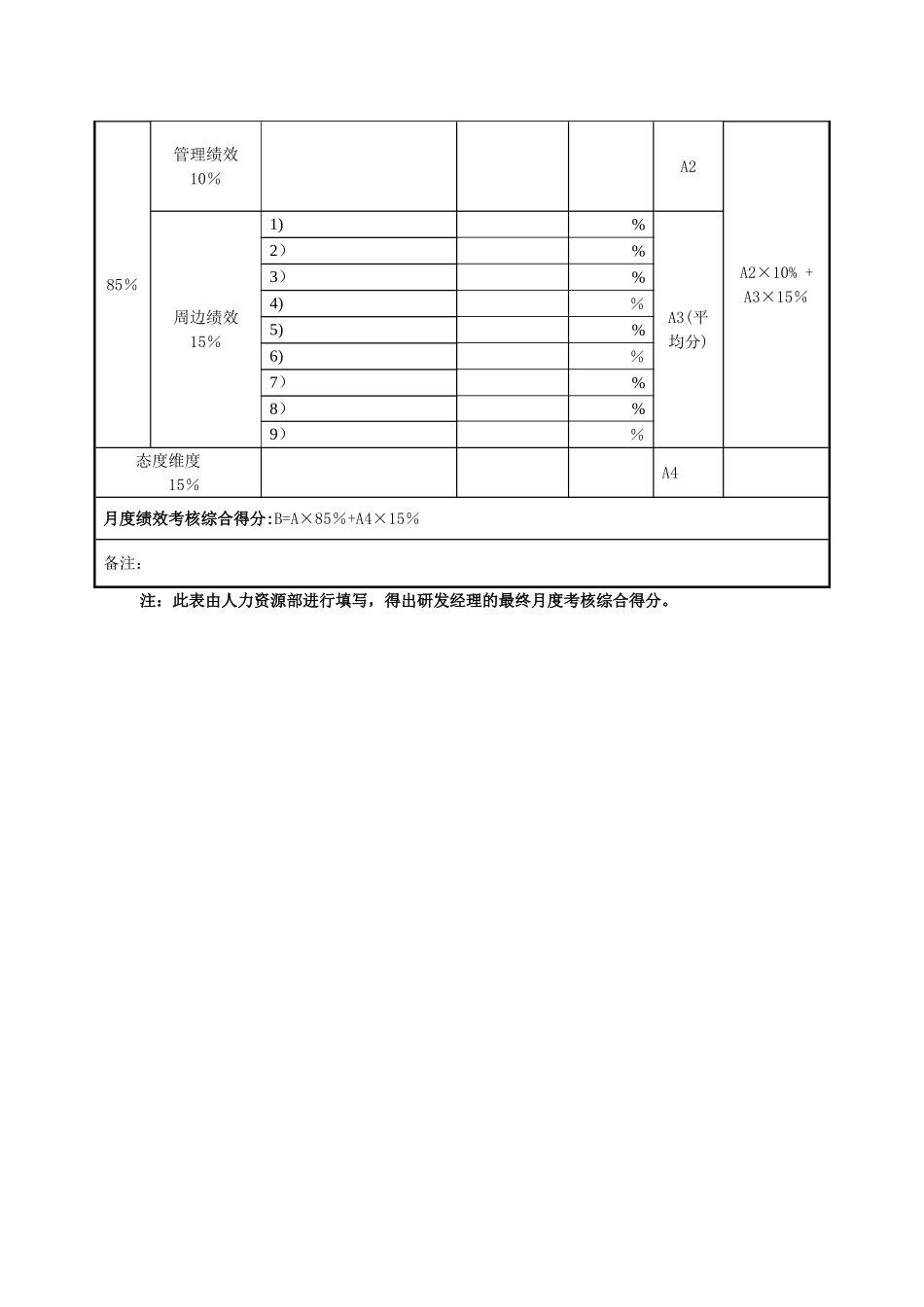 研发部经理考核评分表_第3页