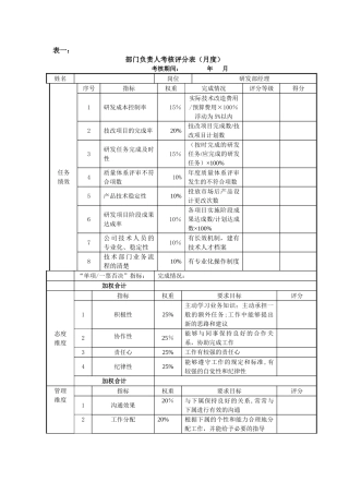 研发部经理考核评分表