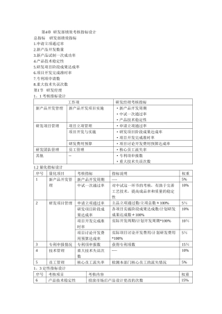 研发部绩效考核指标设计