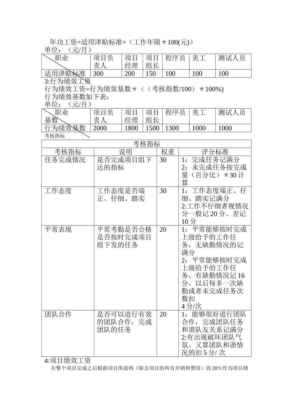 研发部薪酬制度_第2页