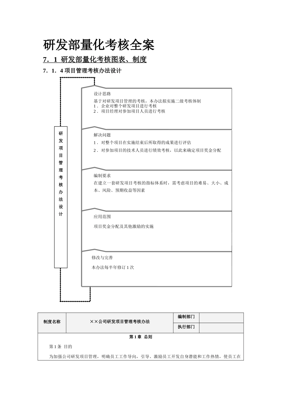 研发部量化考核全案_第1页