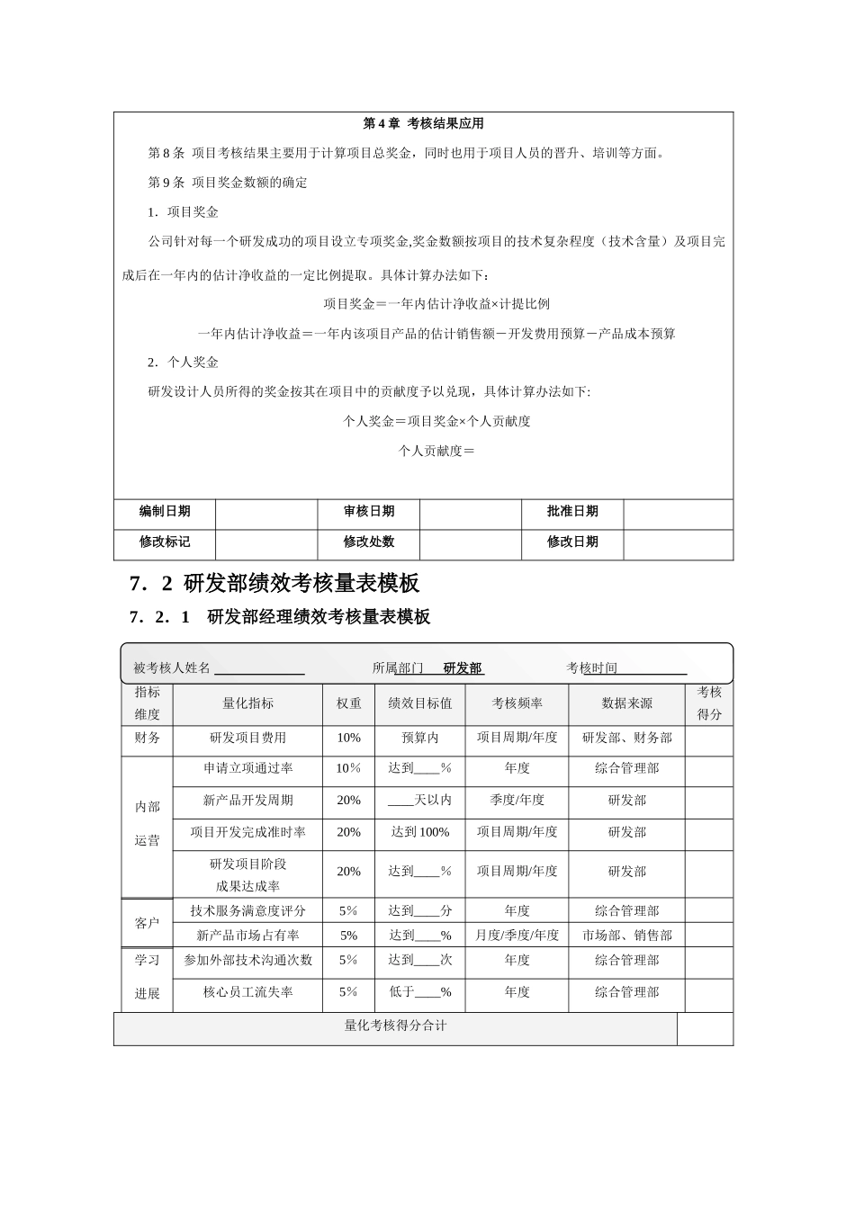 研发部量化考核全案_第3页