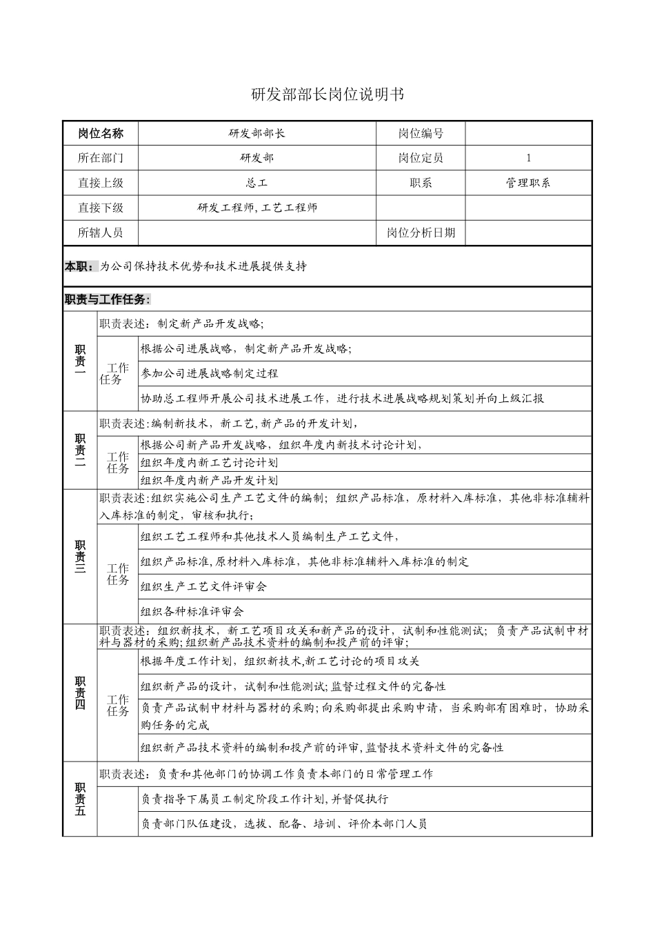 研发部部长岗位说明书_第1页