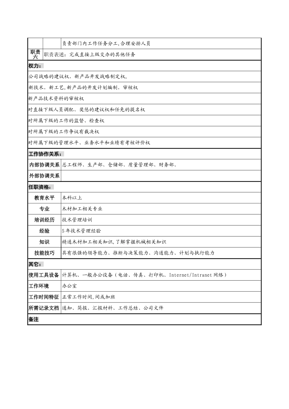 研发部部长岗位说明书_第2页