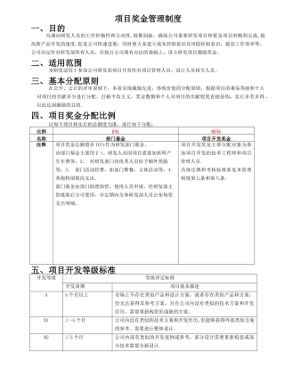 研发部项目奖金分配管理制度