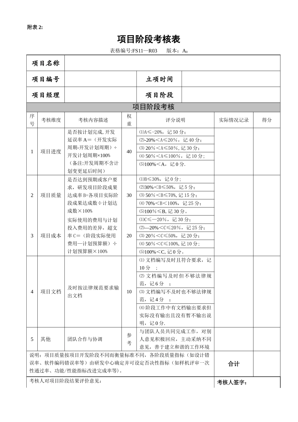 研发项目激励制度附表-5页_第2页