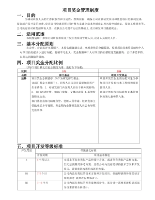研发部项目奖金分配管理制度