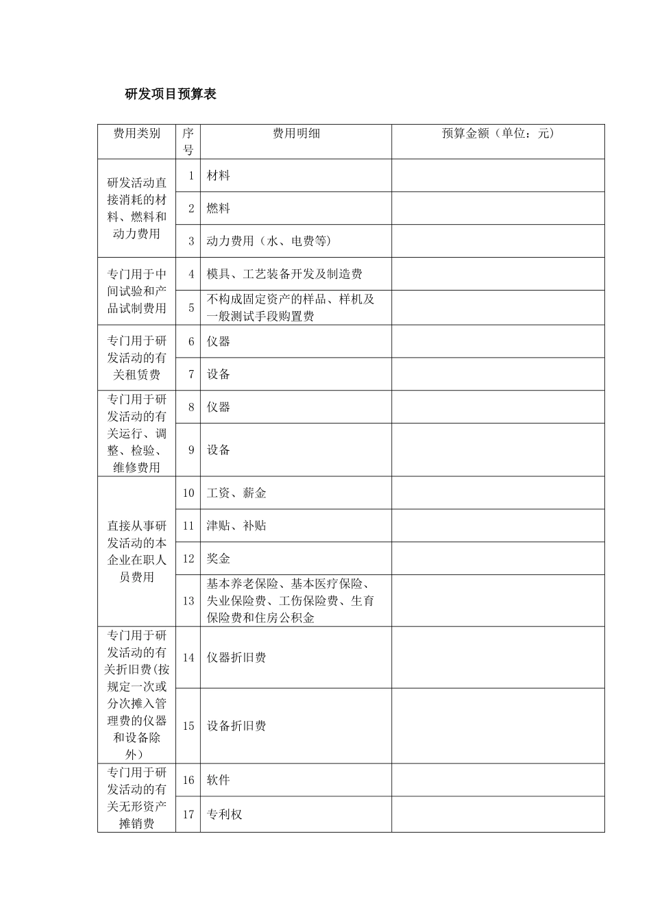 研发项目预算表_第1页