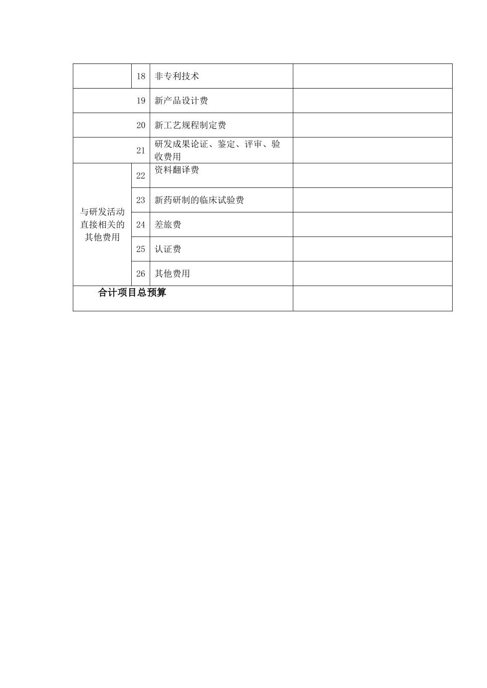 研发项目预算表_第2页