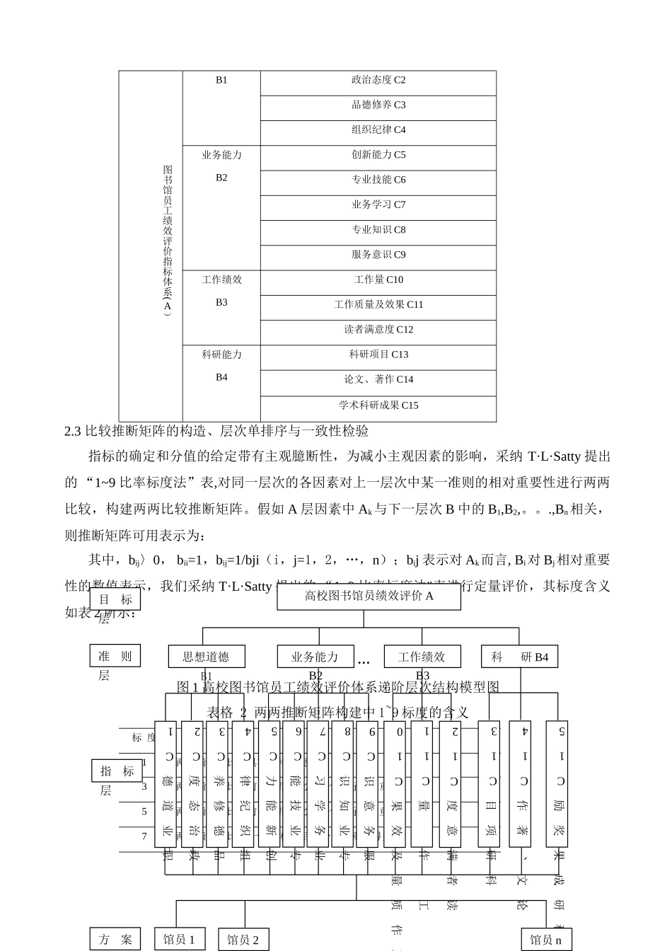 研究基于层次分析法的模型高校图书馆员绩效评价模型_第3页