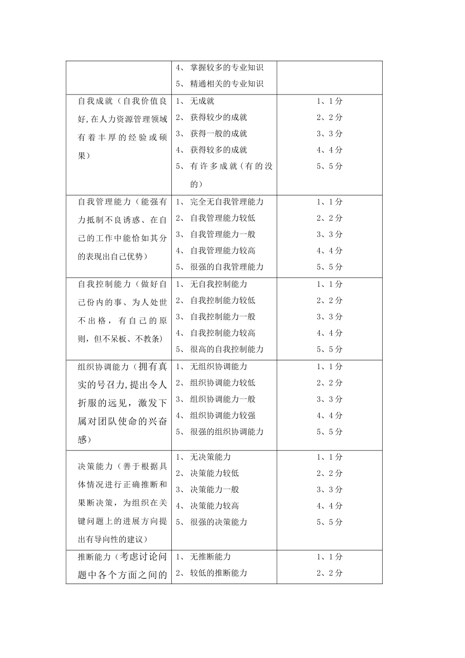 研究性学习人才测评方案设计_第3页