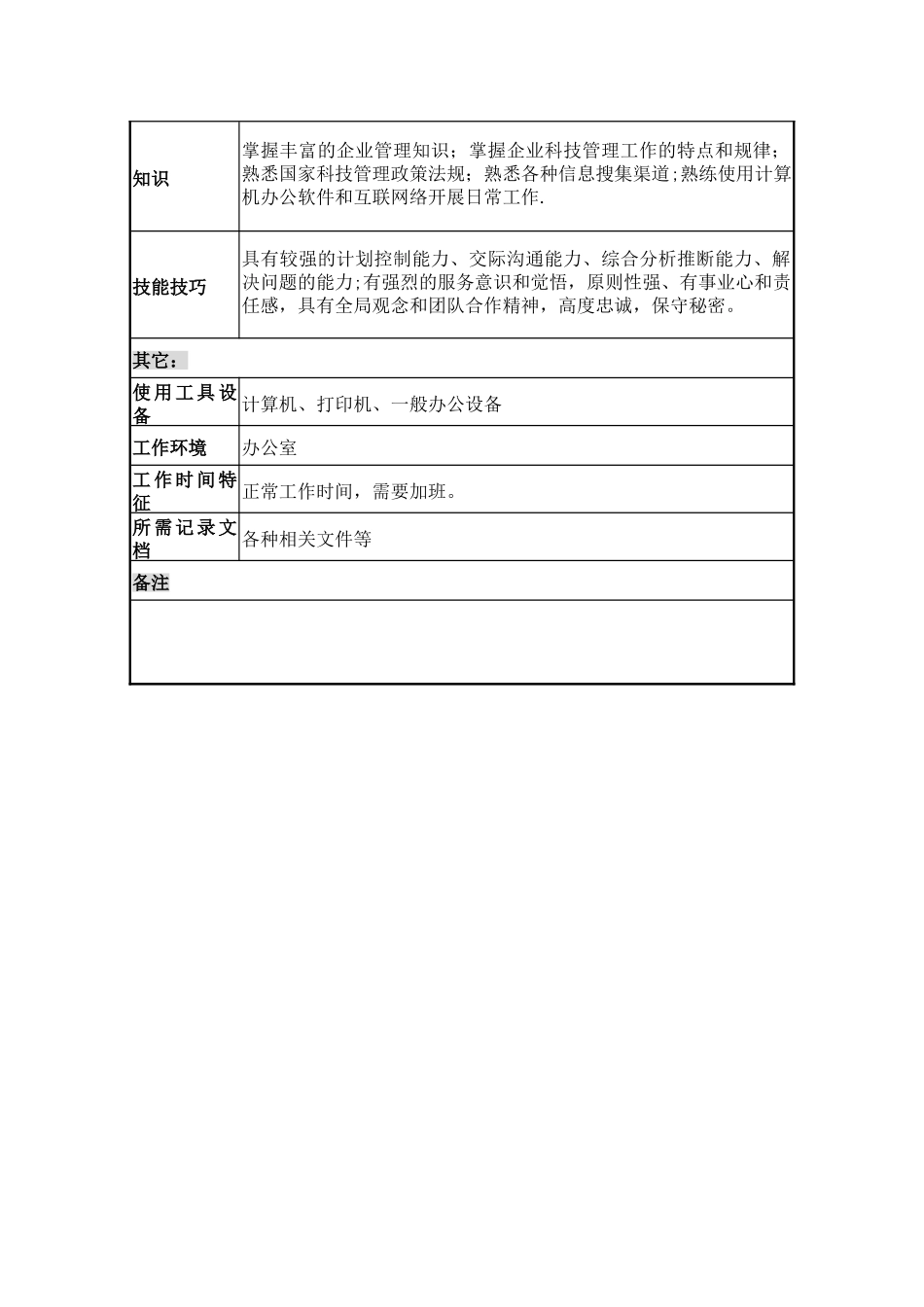 研究总院信息情报主管职位说明书_第3页