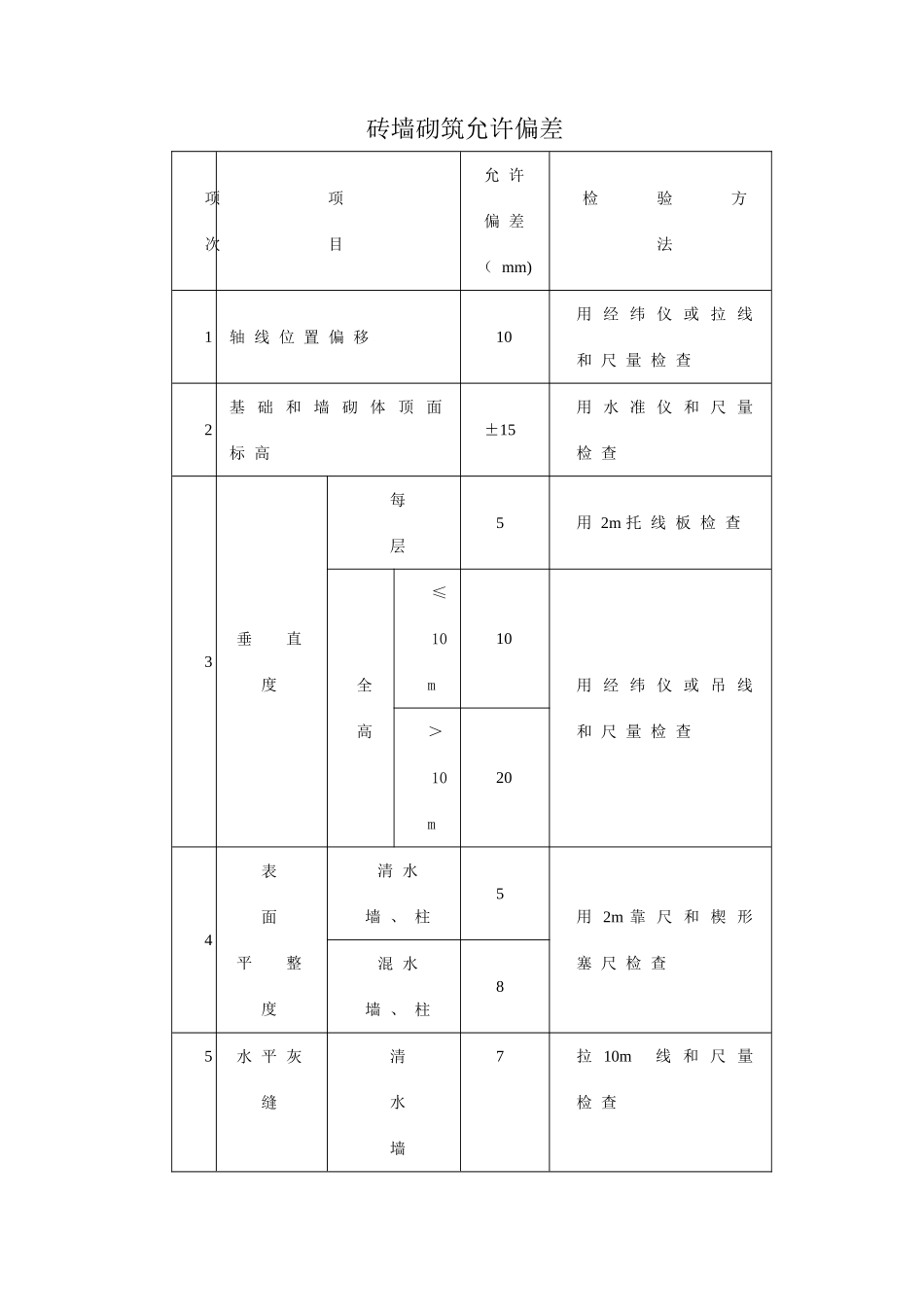 砖墙砌筑施工方案_第3页