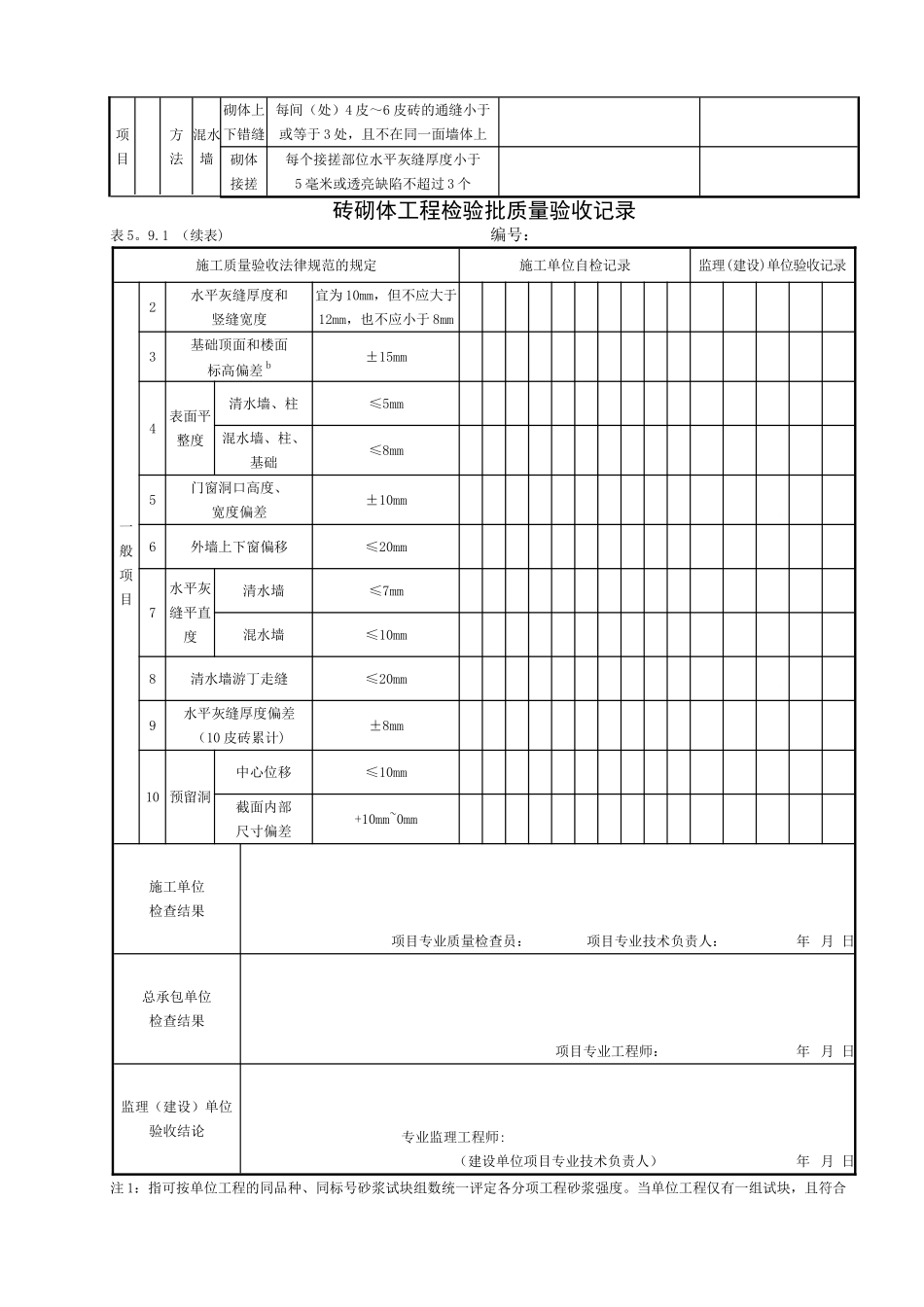 砖砌体工程检验批_第2页
