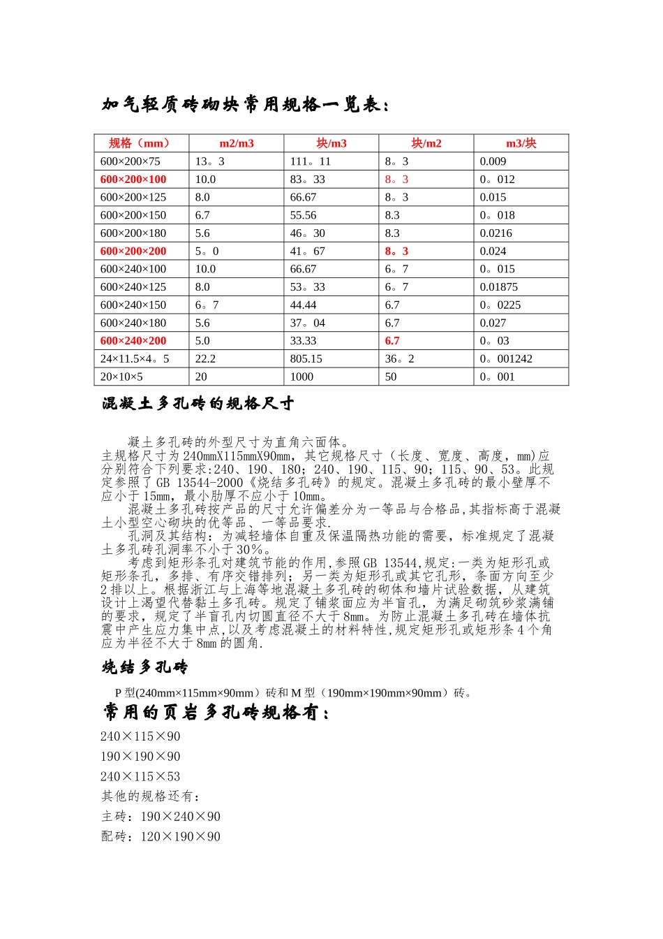 砖砌块常用规格一览表_第1页