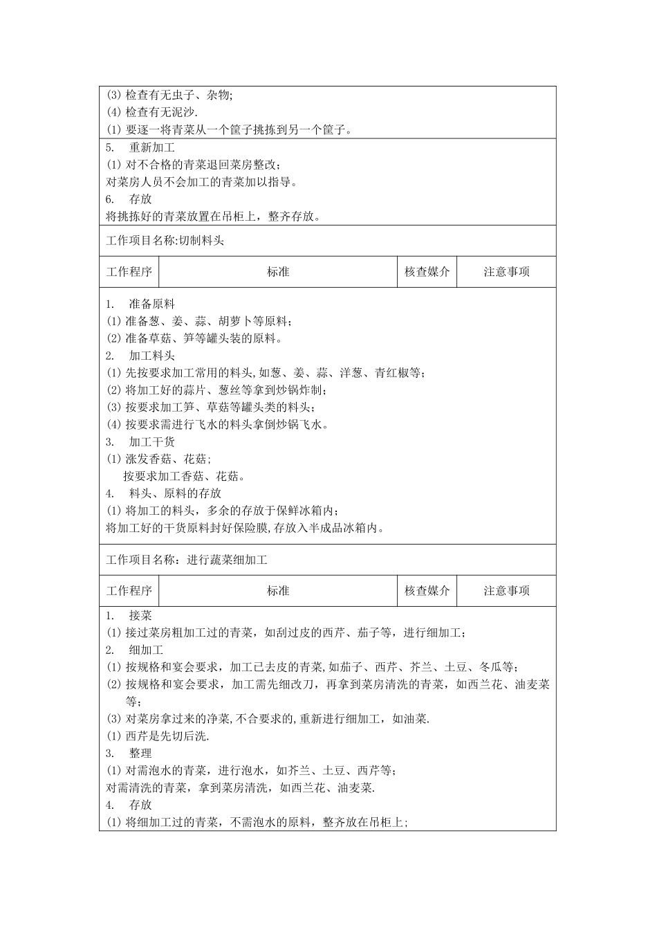 砧板蔬菜类岗位工作流程内容_第2页