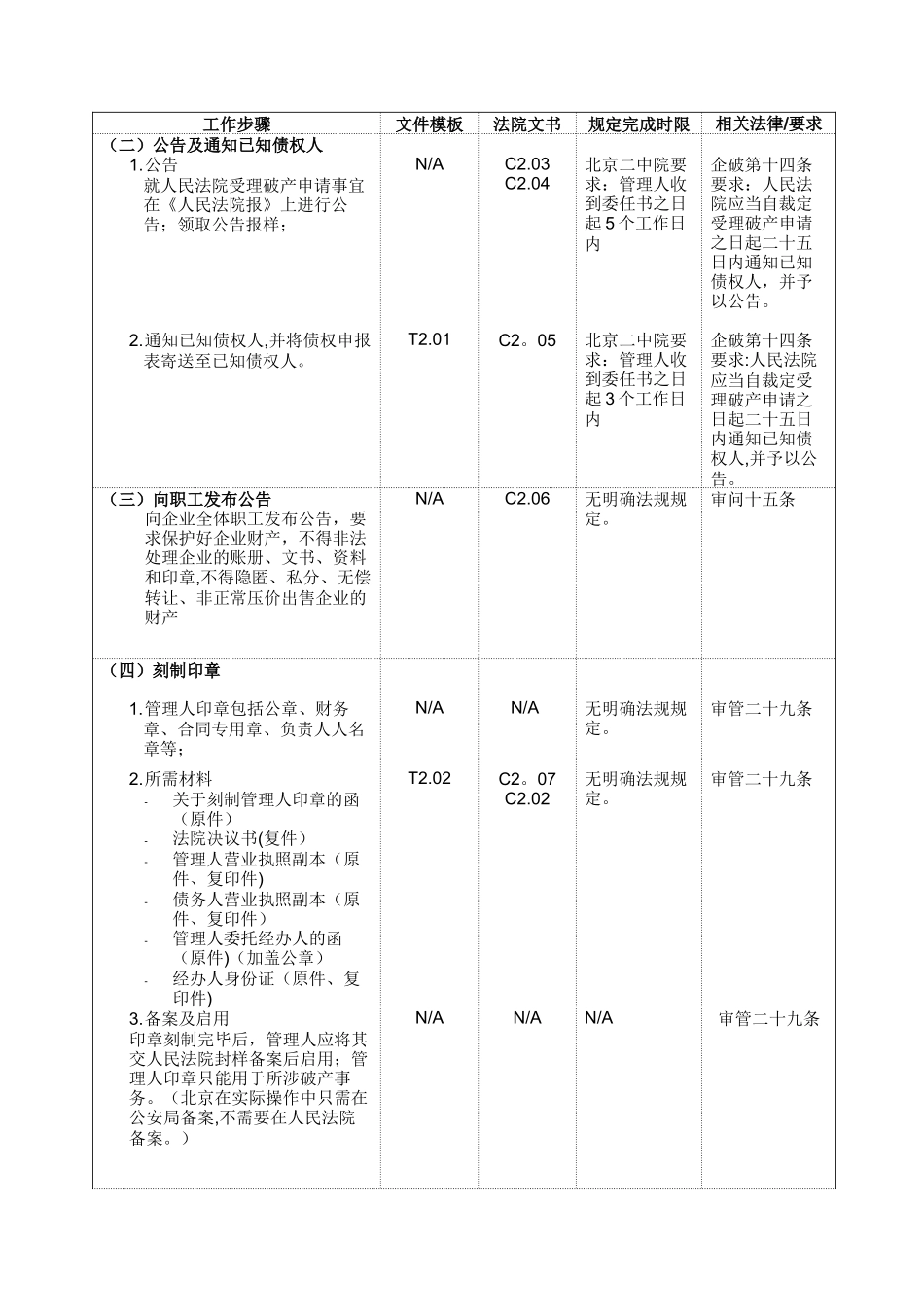 破产管理人工作流程_第2页