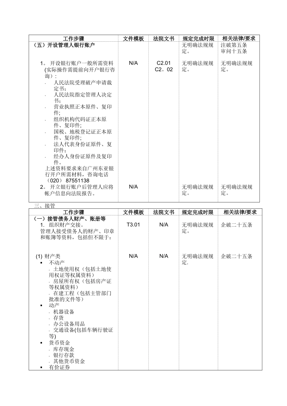 破产管理人工作流程_第3页
