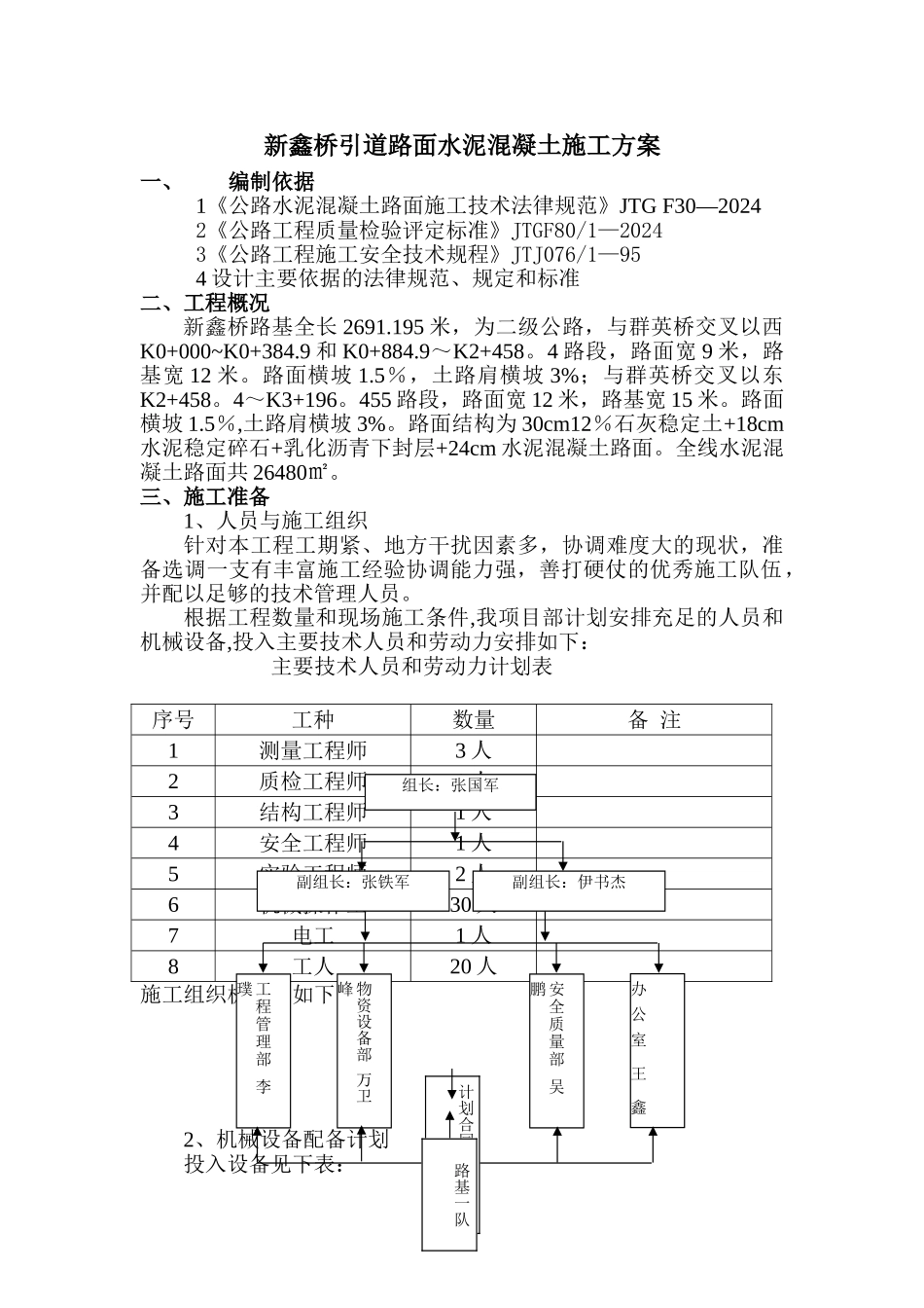 砼-混凝土路面施工方案_第1页