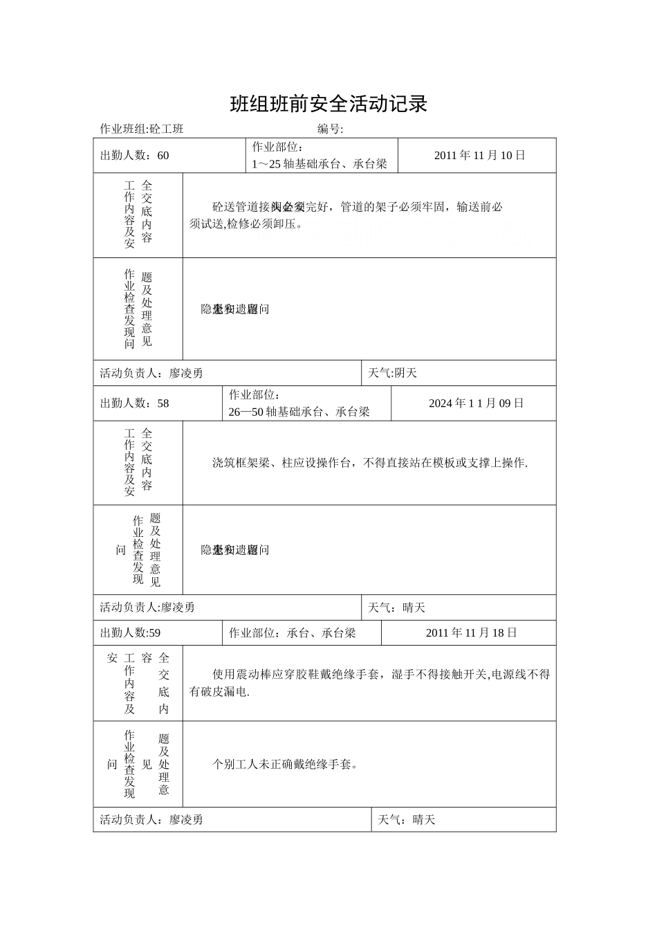 砼工班组班前安全活动记录_第1页