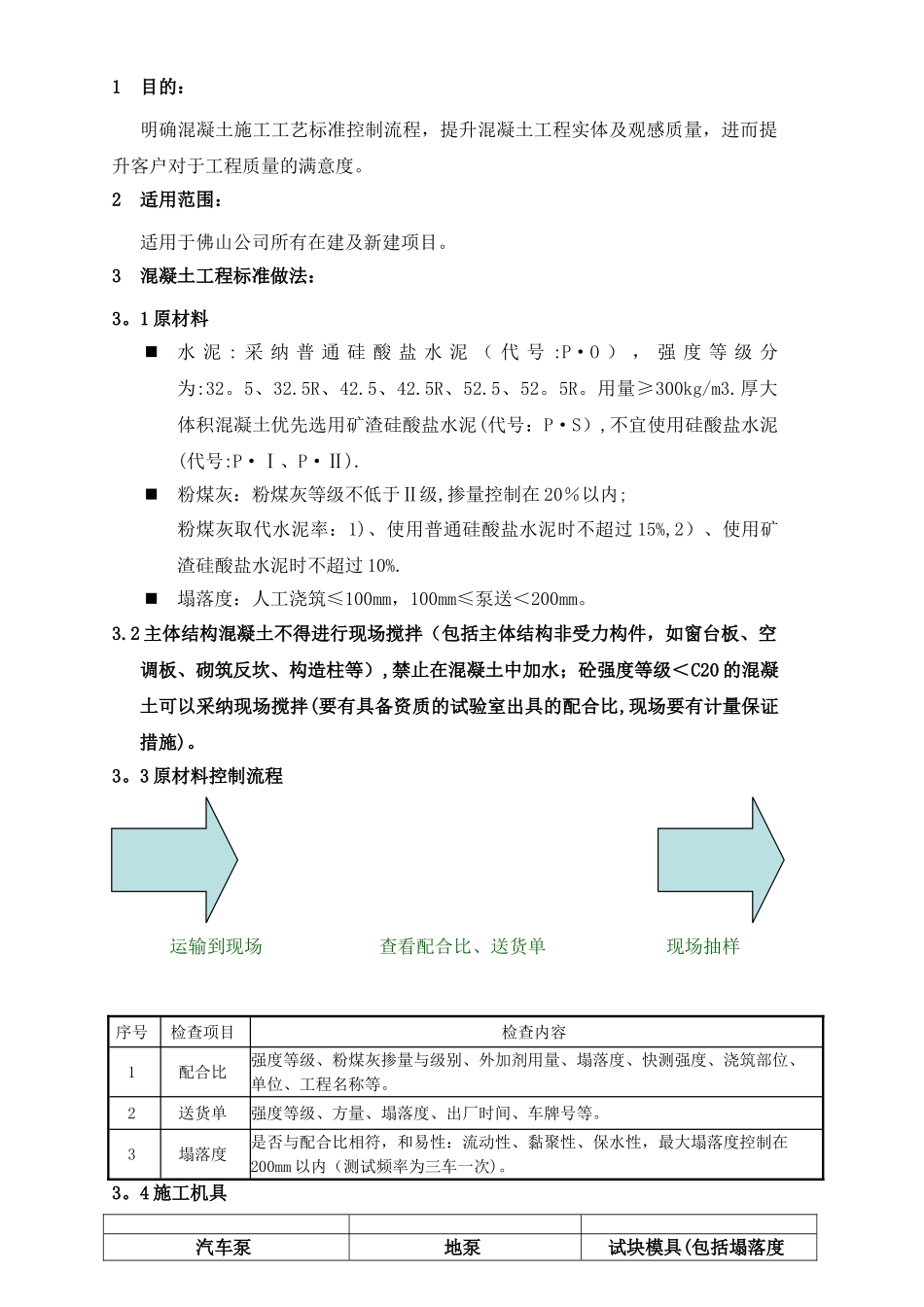 砼工程标准做法_第2页