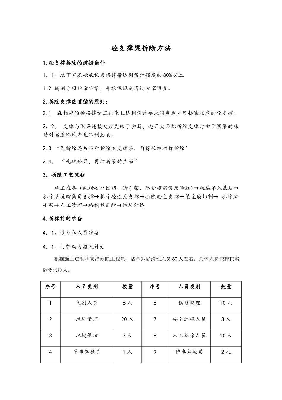 砼支撑拆除方案_第1页