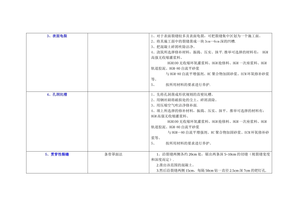 砼路面裂缝的处理方案_第2页