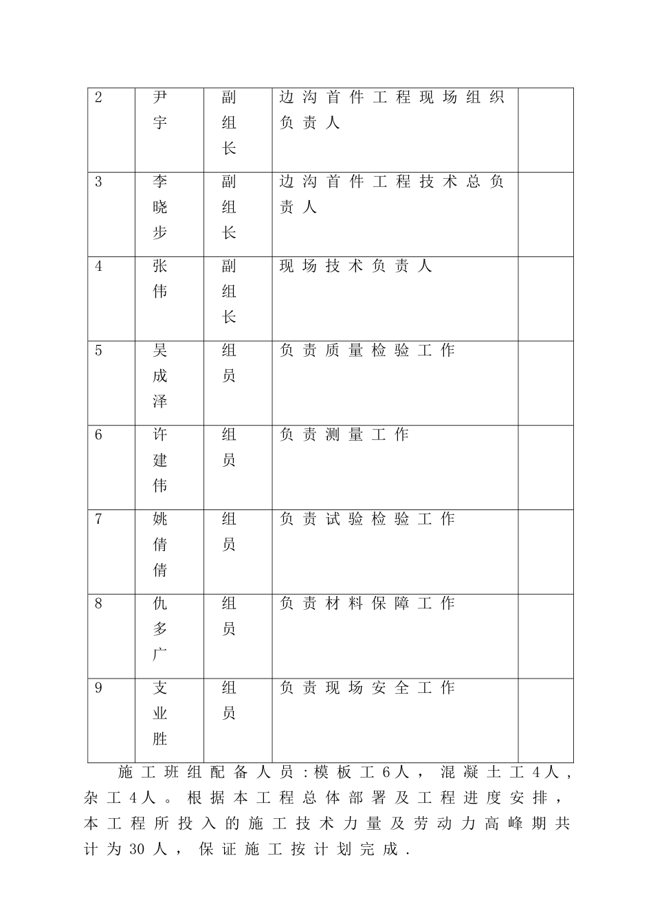 砼边沟施工方案_第3页