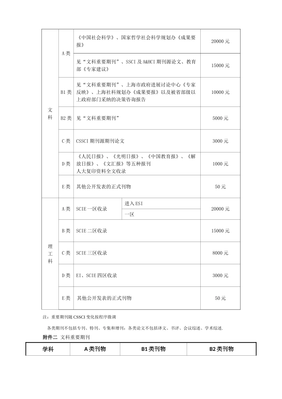 硕士研究生培养工作细则_第2页
