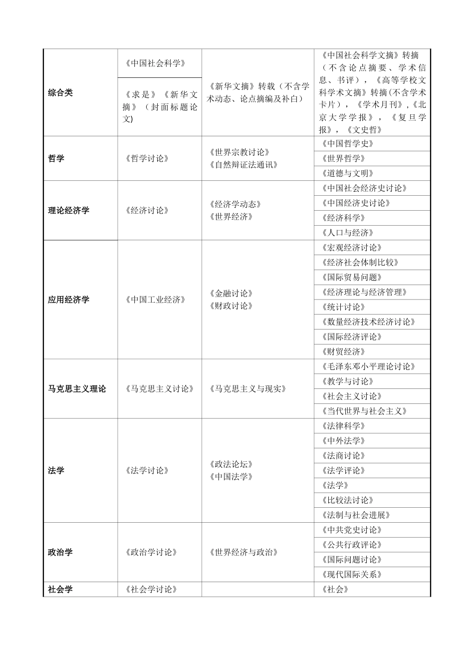 硕士研究生培养工作细则_第3页
