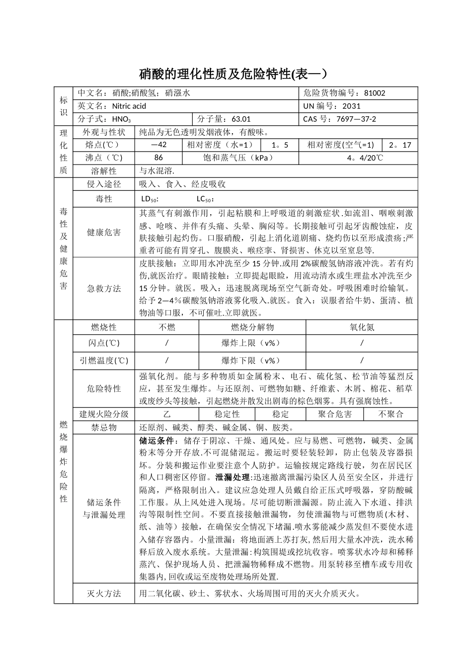 硝酸的理化性质及危险特性_第1页