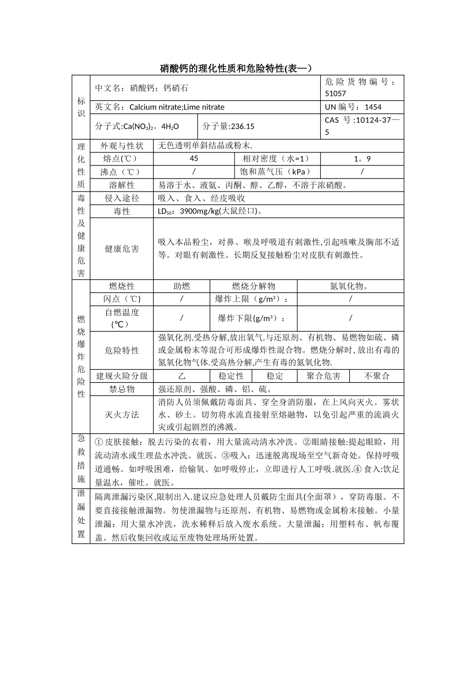 硝酸钙的理化性质和危险特性_第1页