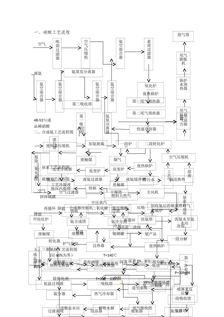 硝酸工艺流程图_第1页