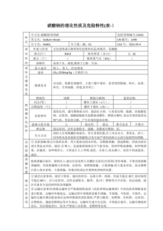 硝酸钠的理化性质及危险特性