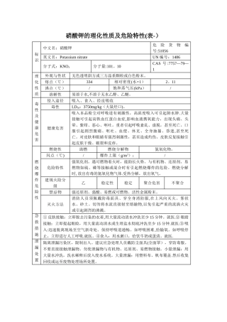 硝酸钾的理化性质及危险特性