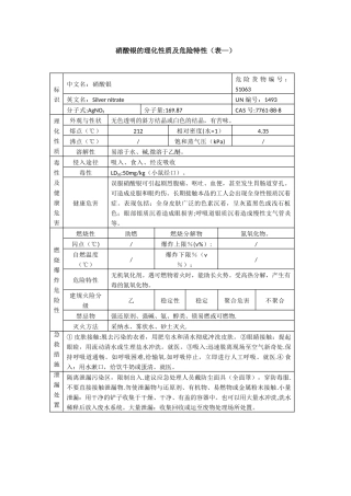 硝酸银的理化性质及危险特性