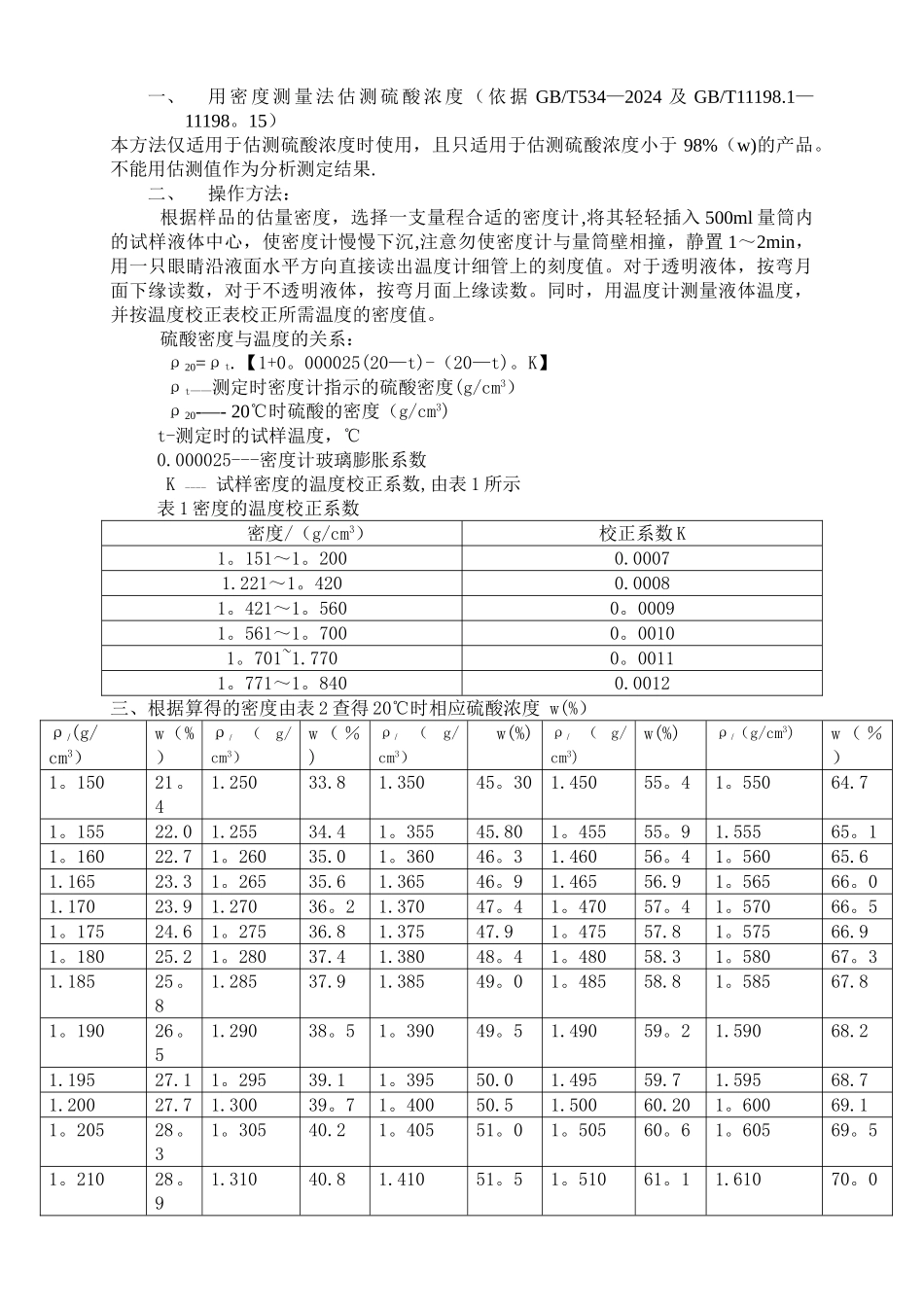 硫酸密度对照表_第1页