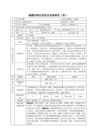 硫酸理化特性表