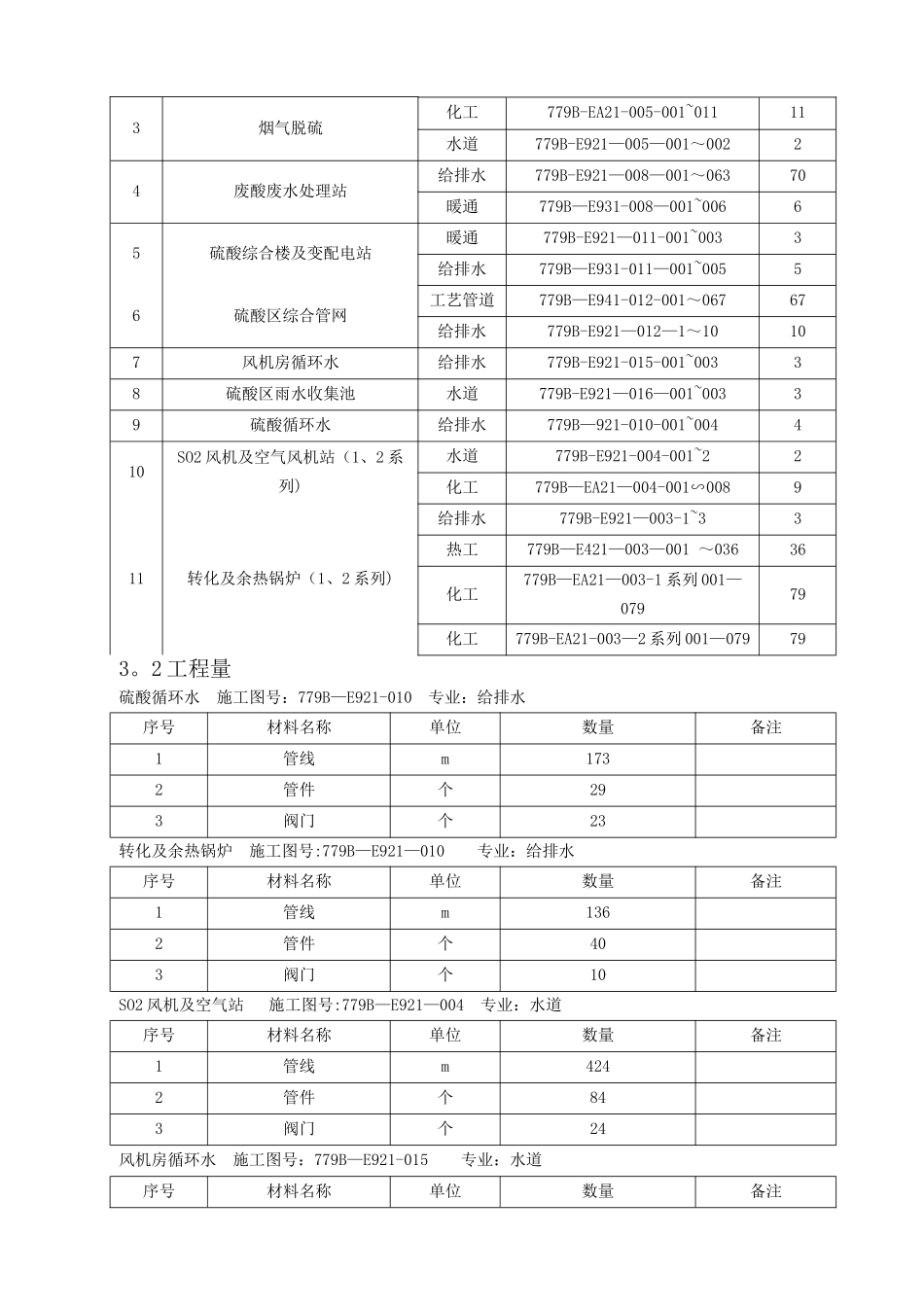 硫酸管道施工方案_第3页