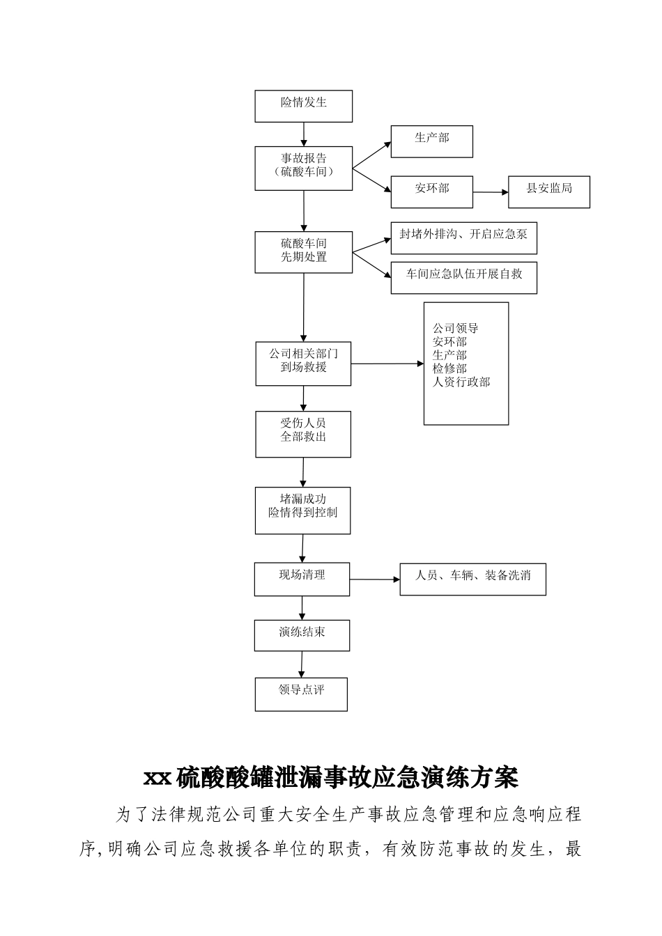 硫酸泄漏应急演练方案_第2页
