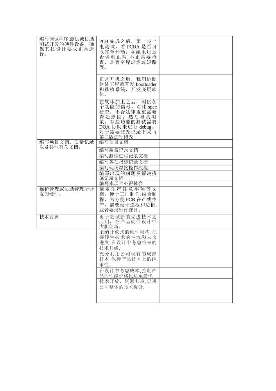 硬件工程师岗位职责-_第2页