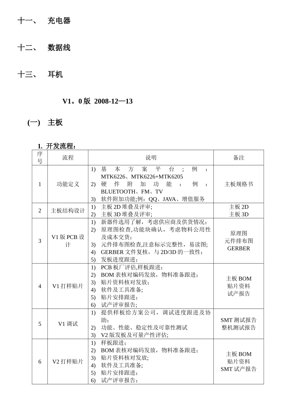 硬件开发流程及规范_第2页