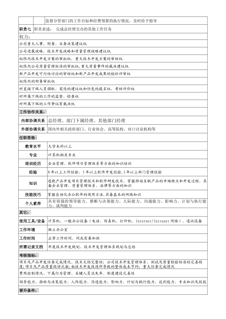 硬件研发部岗位说明书-_第2页