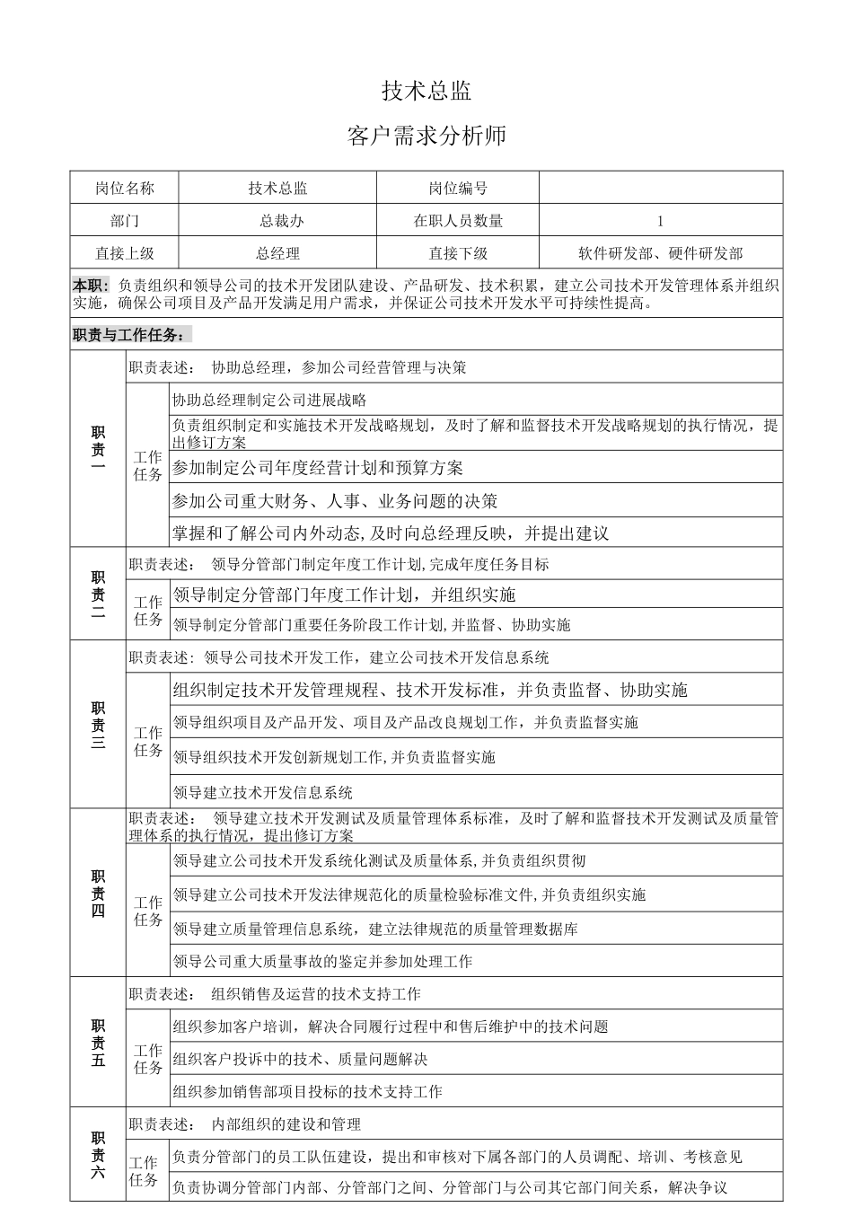 硬件研发部岗位说明书_第1页